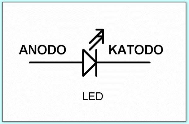 LED simbolo
